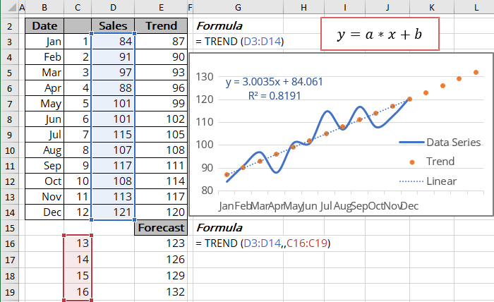 excel equation for trendline forecast