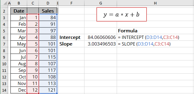 Linear Trend Equation And Forecast Microsoft Excel 365 9502