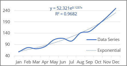 Exponential Trendline in Excel 365