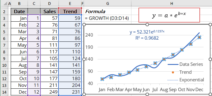 How To Create An Exponential Curve In Excel