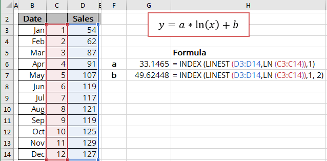 logarithmic-trend-equation-and-forecast-microsoft-excel-undefined