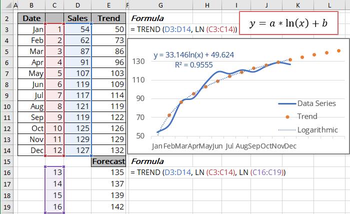 Logarithmic trend equation and forecast - Microsoft Excel 365