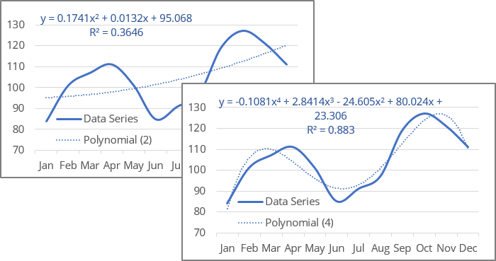 polynomial-trend-equation-and-forecast-microsoft-excel-365