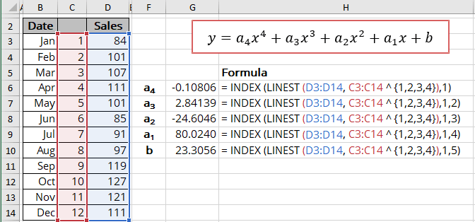 polynomial-trend-equation-and-forecast-microsoft-excel-365