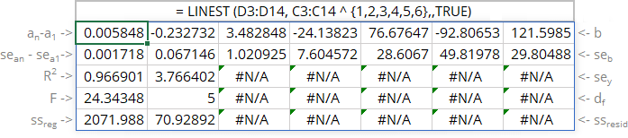 LINEST statistics for 6th degree polynomial trendline in Excel 365