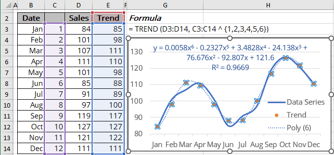 excel trendline polynomial equation