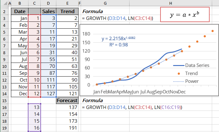 power-trend-equation-and-forecast-microsoft-excel-365