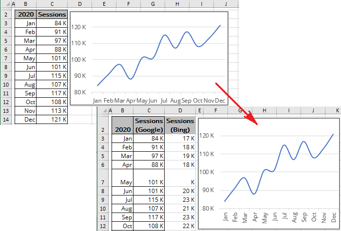 How To Freeze Charts Shapes Text Boxes And Other Objects In Excel 