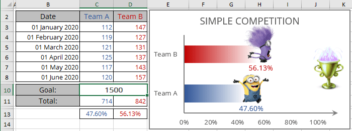 excel-change-order-of-bar-chart