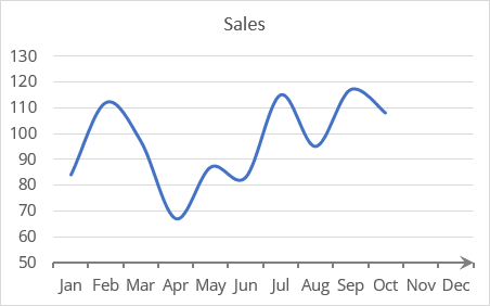 Axis pointer example in Excel 365