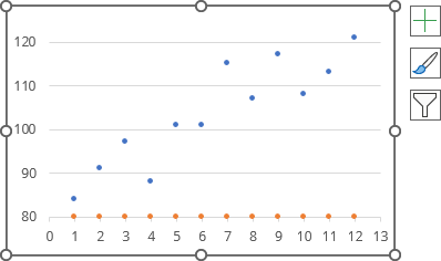 New data series in Excel 365