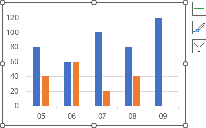 Column chart draft in Excel 365