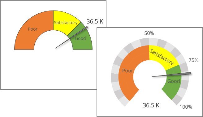 Speedometer charts in Excel 365