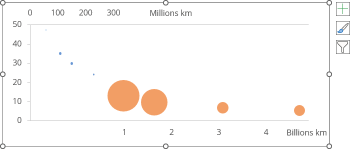 Formated axes in bubble chart Excel 365