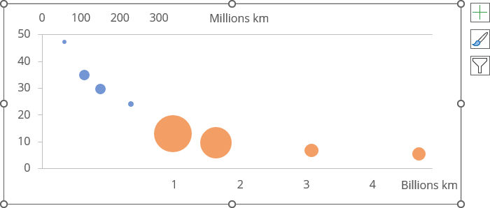 Formated bubble chart in Excel 365