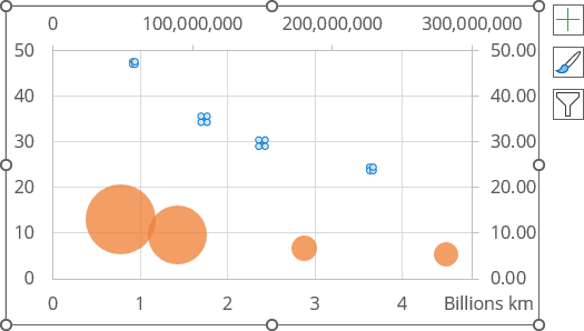 Secondary Horizontal in bubble chart Excel 365