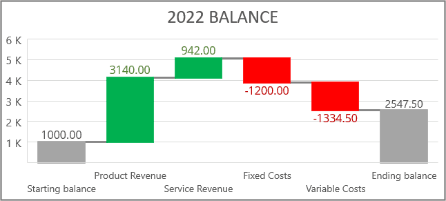 Waterfall chart in Excel 365