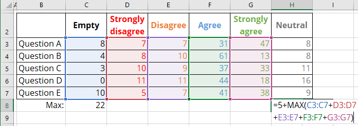 How to show Likert scale chart with extra neutral - Microsoft Excel 365