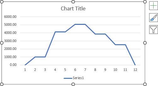 Simple line chart in Excel 365