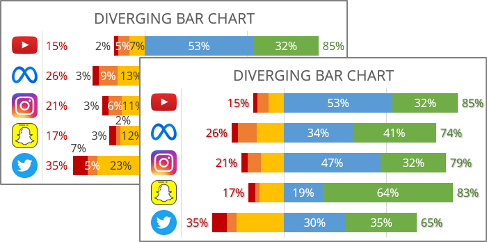 How to create simple diverging bar chart - Microsoft Excel 365