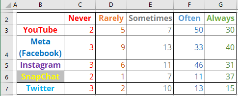 Diverging bar chart data in Excel 365