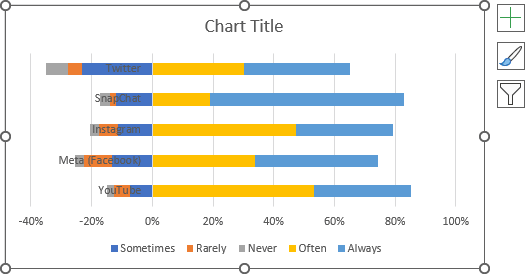 How to create simple diverging bar chart - Microsoft Excel 365