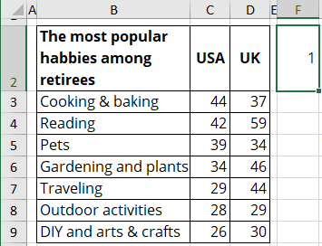 Dynamically reordering chart data in Excel 365