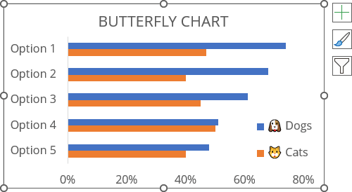 How to create Butterfly chart in Excel - Microsoft Excel 365