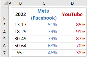 Mirror chart data in Excel 365