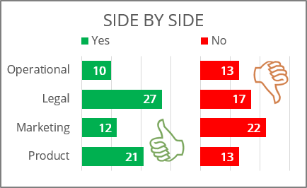 side by side comparison template excel