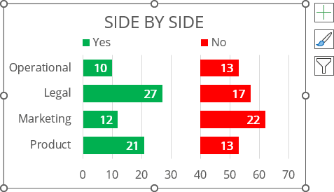 Formatted data series with labels in Excel 365