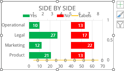 Side by side comparison bar chart with the same axes - Microsoft Excel 365