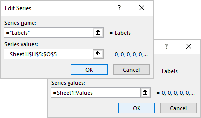 Side by side comparison bar chart with the same axes - Microsoft Excel 365