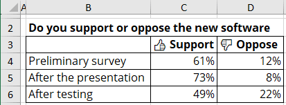 Bidirectional bar chart data in Excel 365