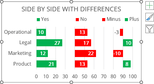 Formatted bar chart in Excel 365