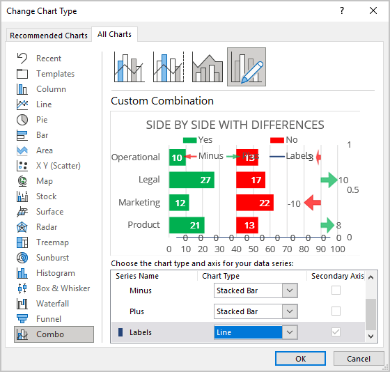 Side by side comparison bar chart with differences - Microsoft Excel 365