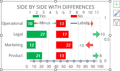 Side by side comparison bar chart with differences - Microsoft Excel 365