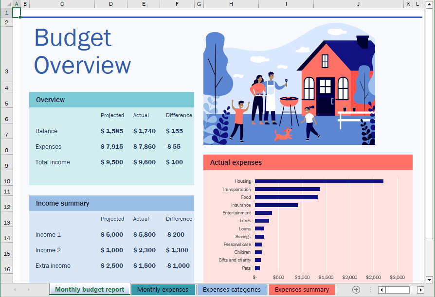 family budget template excel