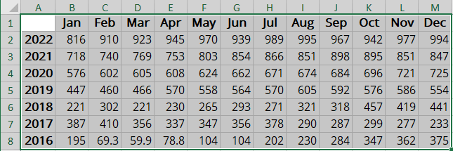 Chart data in Excel 365