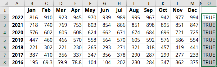 Additional data column for chart in Excel 365