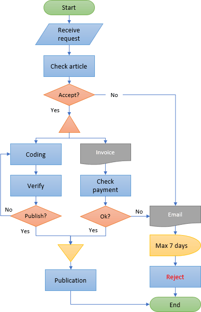 13-process-flow-chart-in-word-robhosking-diagram