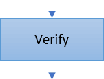 Flow chart process shape example in Excel 365