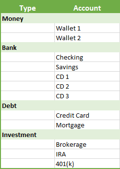 Groups of assets in Excel 365