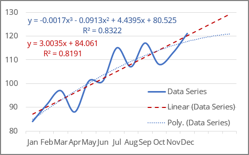 excel for mac trendline