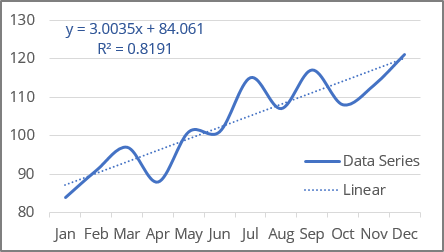 Linear Trendline in Excel 365