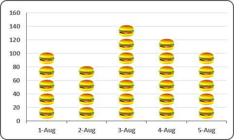 The picture Chart in Excel 2016