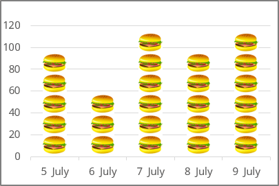 The picture Chart in Excel 365