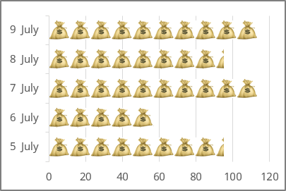 The picture Chart in Excel 365