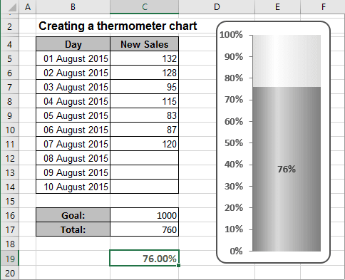 Excel Thermometer Chart Template ~ Excel Templates