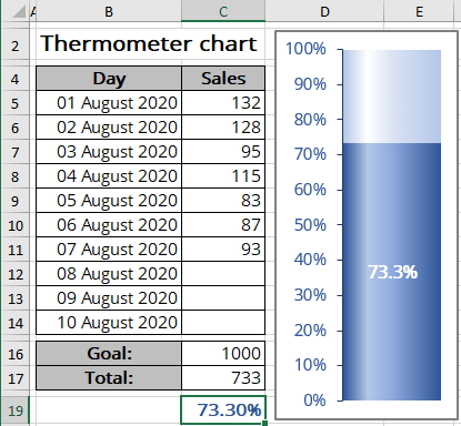 goal thermometer template word